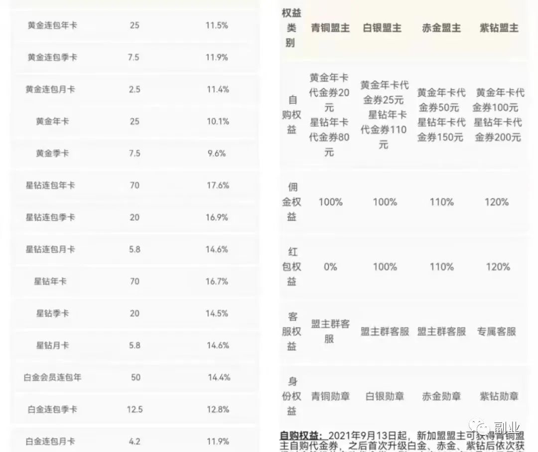 图片[8]-一天赚三五百，冷门蓝海副业！-个人经验技术分享