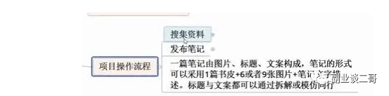 图片[2]-小红书虚拟实操副业-个人经验技术分享