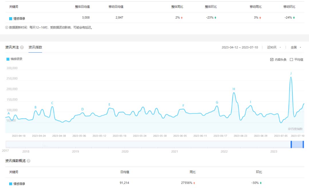 图片[2]-拆解短视频情感号引流变现项目，视频版一条龙大解析分享给你-阿灿说钱