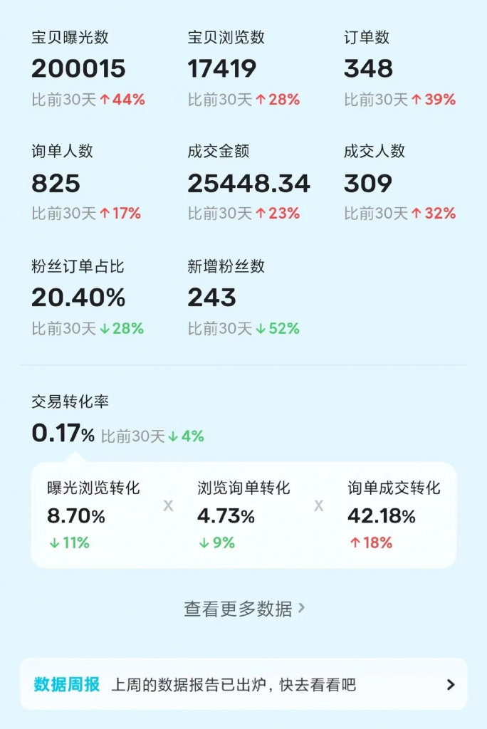 图片[2]-烟卡新玩法！30天到手22903元！单品90%利润，可批量保姆级流程-个人经验技术分享