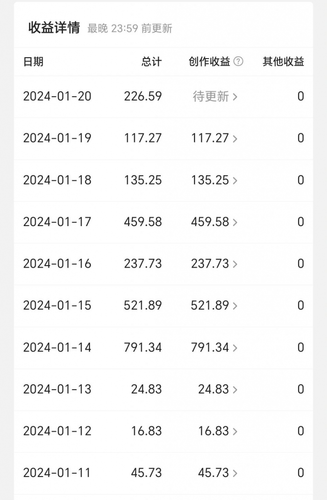 图片[2]-今日头条毁三观冷门长期玩法，无脑发布每天稳定300左右收益-个人经验技术分享