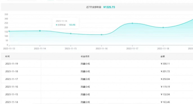 图片[2]-用AI参加腾讯流量分成计划、单号日分成293块、可矩阵操作-个人经验技术分享