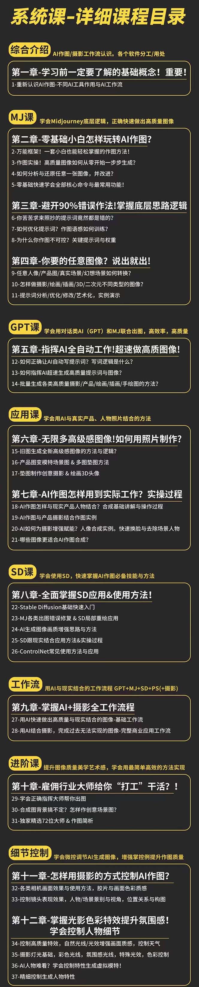 图片[2]-AI-作图全能实战班：0基础开始，ai创意/ai摄影/ai置景/ai后期 (55节+资料)-个人经验技术分享