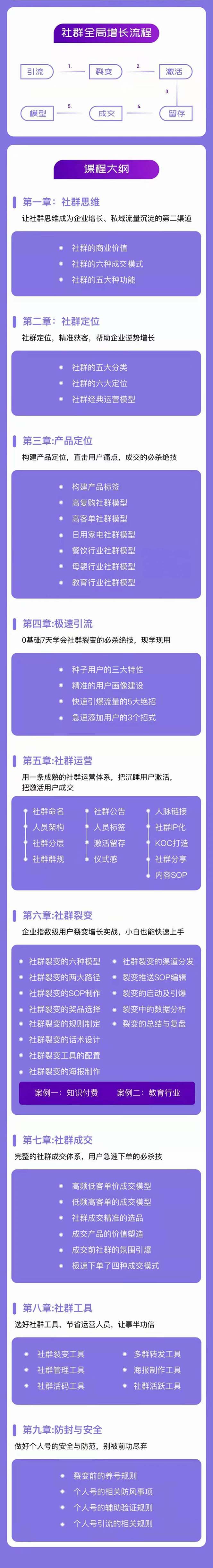 图片[2]-社群-操盘手实战大课：社群 全局增长成交实战，小白到大神的进阶之路-个人经验技术分享