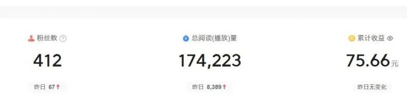 图片[3]-2024年自媒体图文掘金赚取各平台收益，长期正规稳定项目-个人经验技术分享