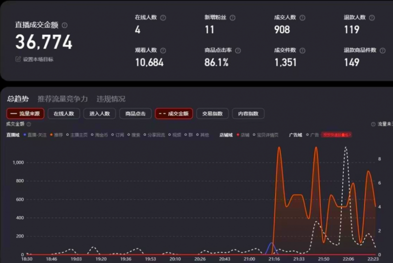 图片[2]-全新淘宝无人直播，冷启动单账号当天轻松1865元-个人经验技术分享