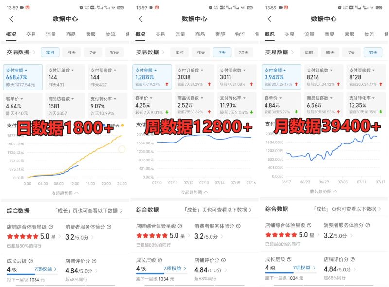 图片[2]-拼多多虚拟店掘金 单店日入500+ 可放大 ​副业首选项目 简单易上手-个人经验技术分享