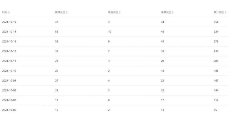 图片[2]-公众号项目训练营，30天做1个赚钱的公众号，秒变私域大佬-个人经验技术分享