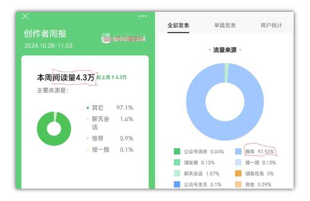 图片[4]-2024小绿书项目独家搬砖玩法，赚取流量主收益-个人经验技术分享